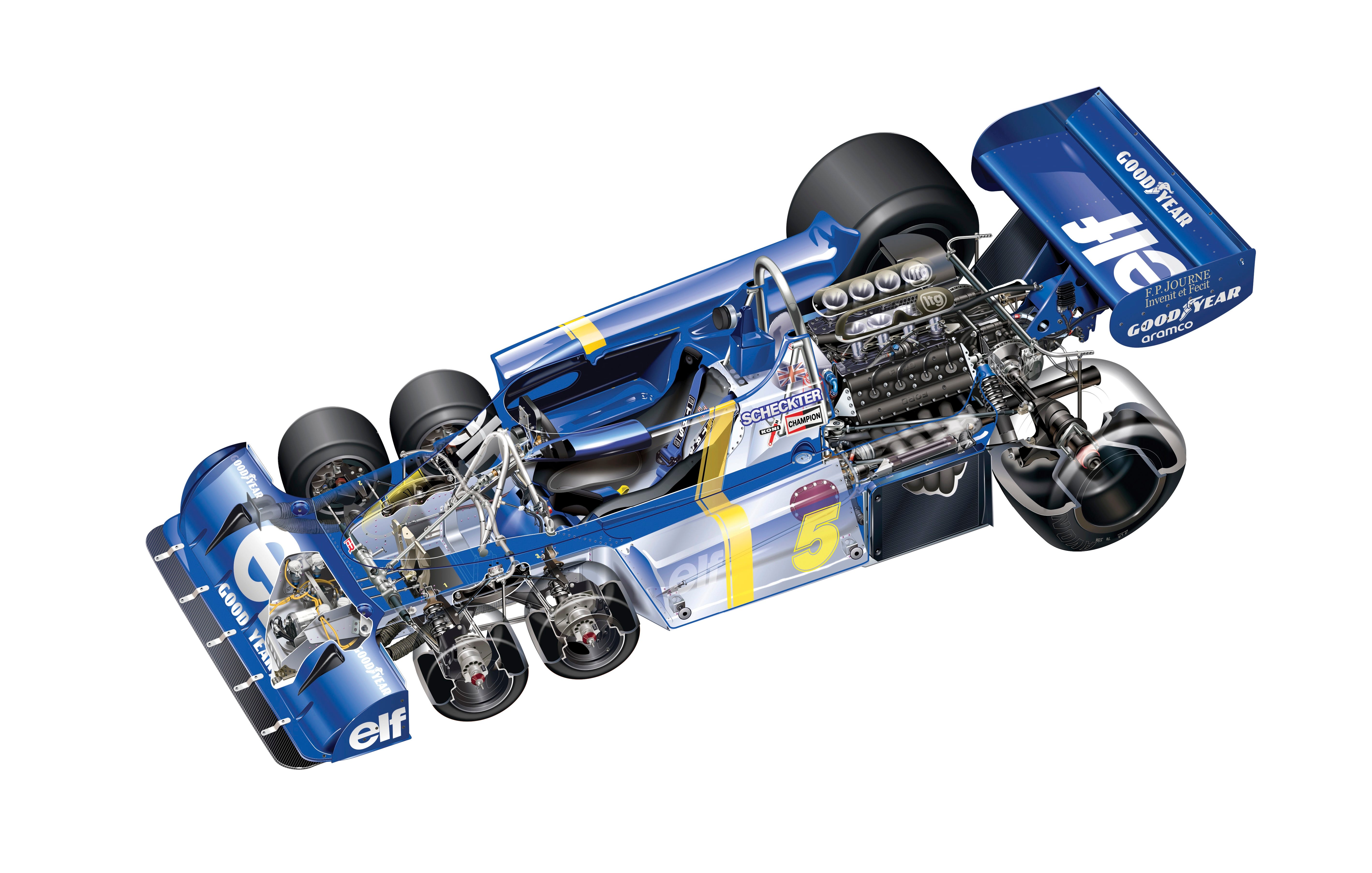 Tyrrell P34 Six-Wheeled F1 Car
